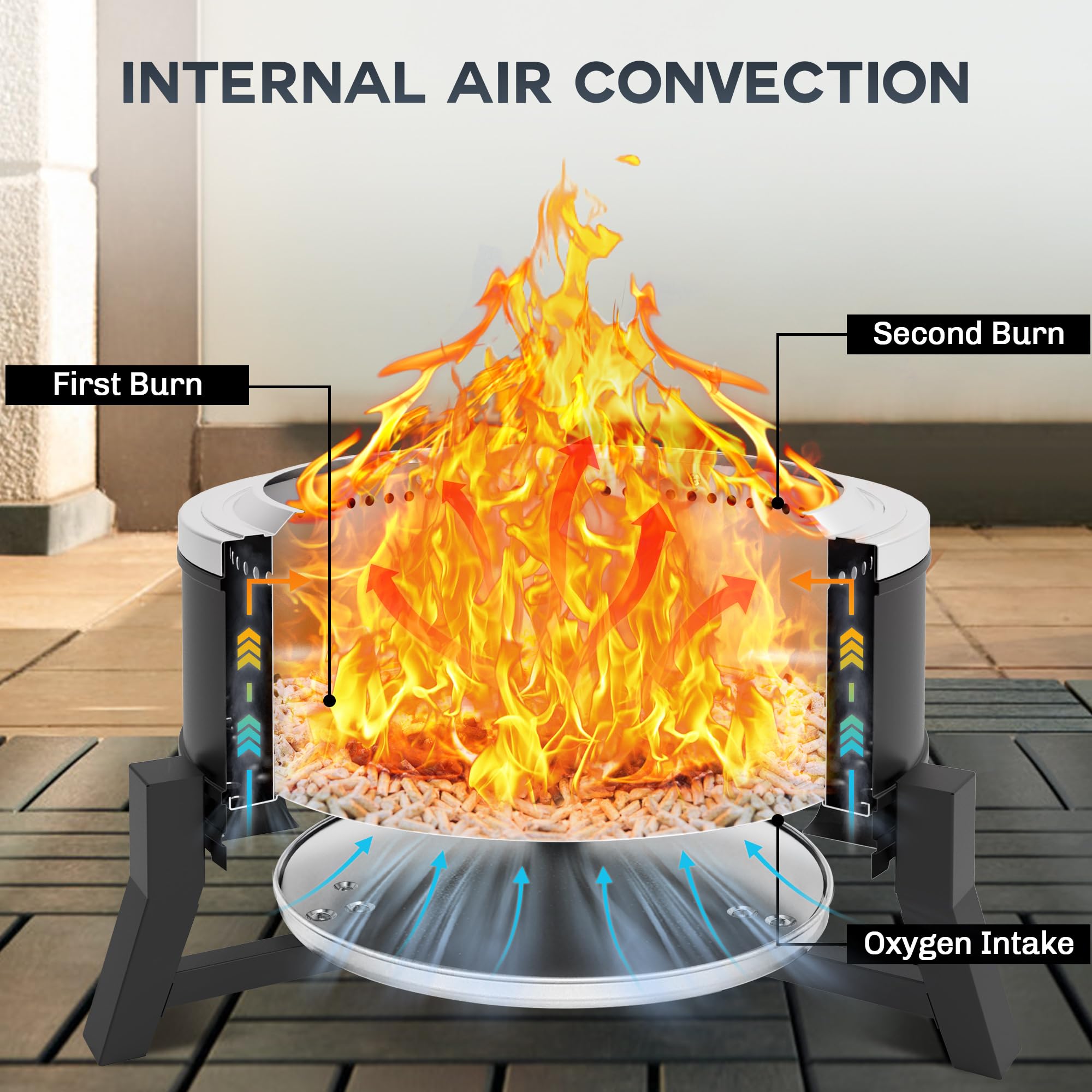 Diagram of BALI OUTDOORS 22 inch smokeless fire pit: internal air convection, oxygen intake, first & second burn.